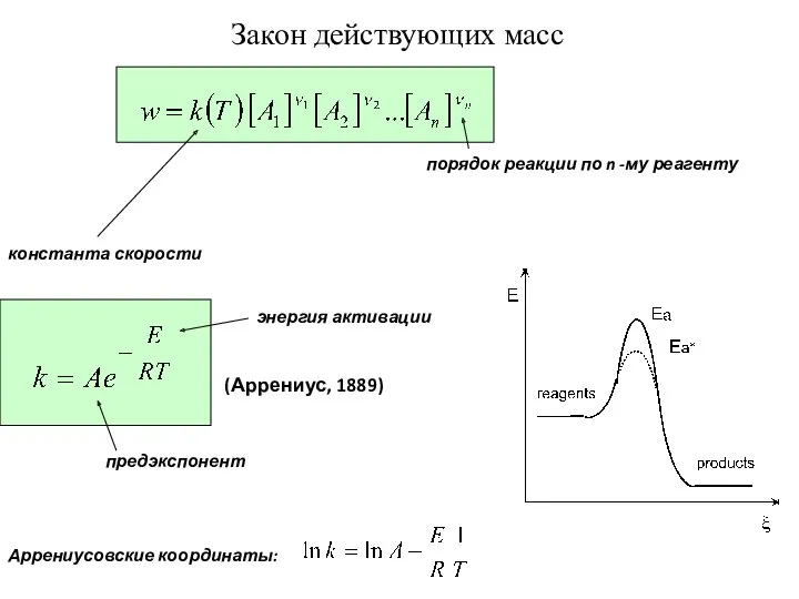 Закон действующих масс константа скорости порядок реакции по n -му