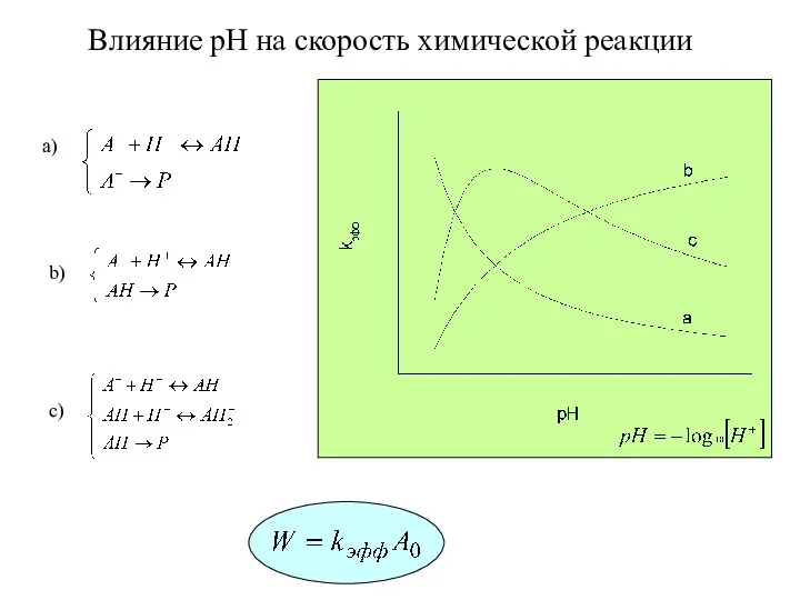 Влияние pH на скорость химической реакции a) b) c)