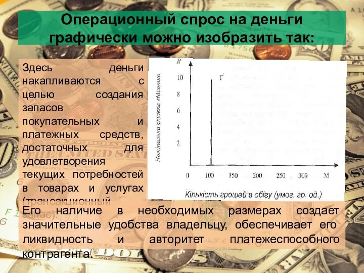 Операционный спрос на деньги графически можно изобразить так: Здесь деньги