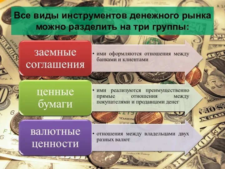 Все виды инструментов денежного рынка можно разделить на три группы: