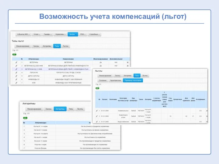 0 Возможность учета компенсаций (льгот)