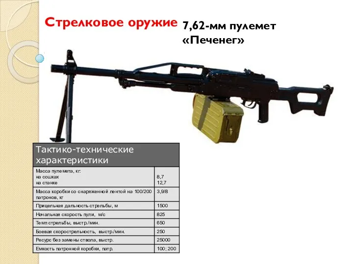 Стрелковое оружие 7,62-мм пулемет «Печенег»