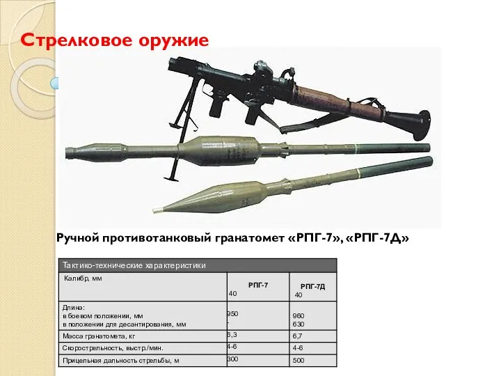 Стрелковое оружие Ручной противотанковый гранатомет «РПГ-7», «РПГ-7Д»