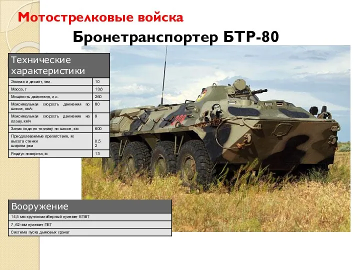 Мотострелковые войска Бронетранспортер БТР-80