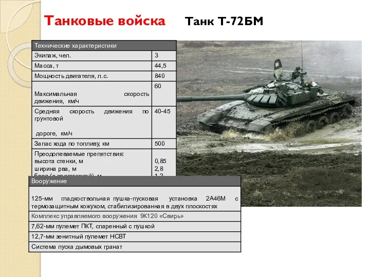 Танковые войска Танк Т-72БМ