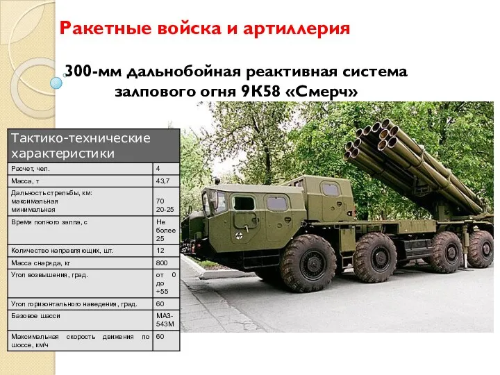 Ракетные войска и артиллерия 300-мм дальнобойная реактивная система залпового огня 9К58 «Смерч»