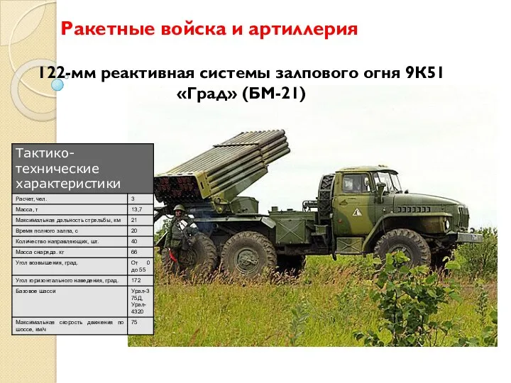 Ракетные войска и артиллерия 122-мм реактивная системы залпового огня 9К51 «Град» (БМ-21)