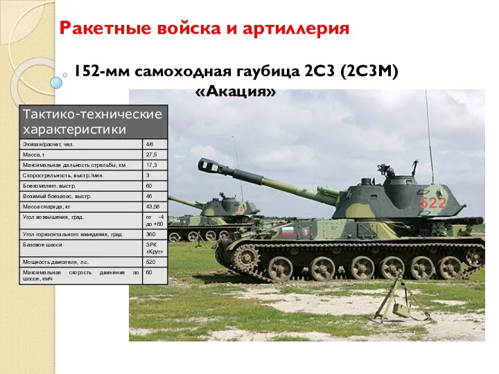 Ракетные войска и артиллерия 152-мм самоходная гаубица 2С3 (2С3М) «Акация»