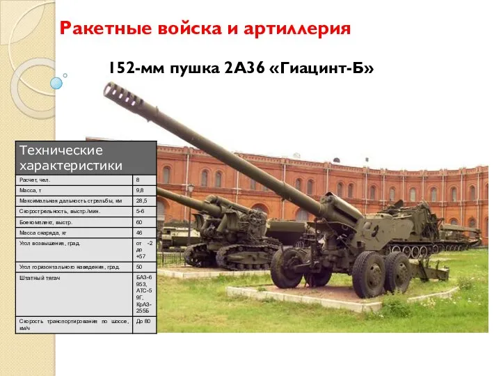 Ракетные войска и артиллерия 152-мм пушка 2А36 «Гиацинт-Б»
