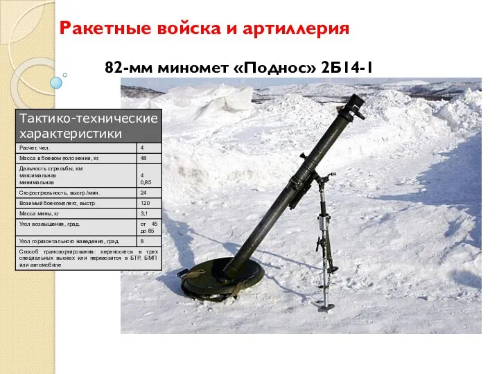 Ракетные войска и артиллерия 82-мм миномет «Поднос» 2Б14-1