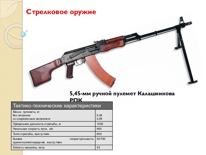 Стрелковое оружие 5,45-мм ручной пулемет Калашникова РПК