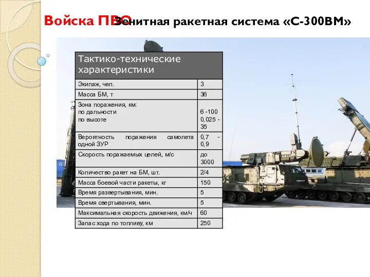 Войска ПВО Зенитная ракетная система «С-300ВМ»
