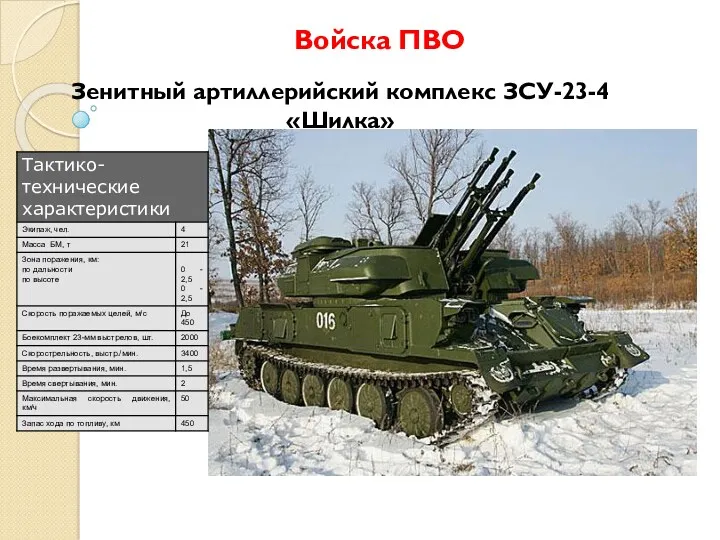 Зенитный артиллерийский комплекс ЗСУ-23-4 «Шилка» Войска ПВО