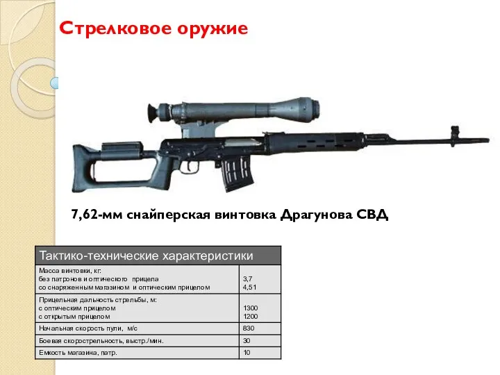 Стрелковое оружие 7,62-мм снайперская винтовка Драгунова СВД
