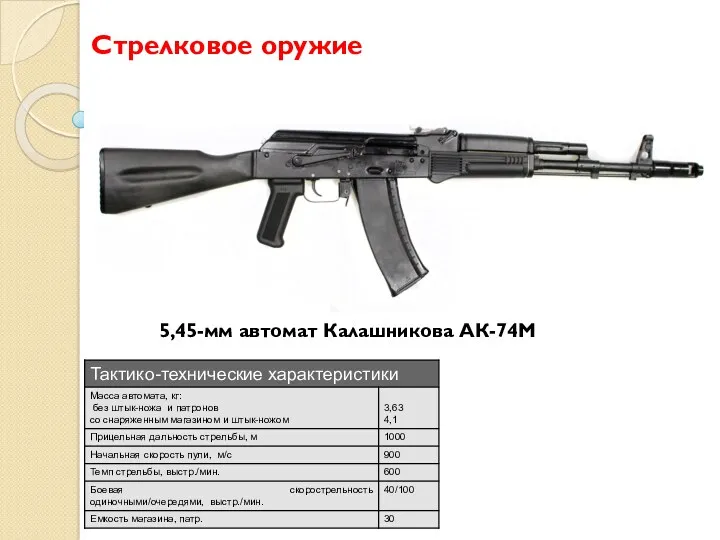 Стрелковое оружие 5,45-мм автомат Калашникова АК-74М