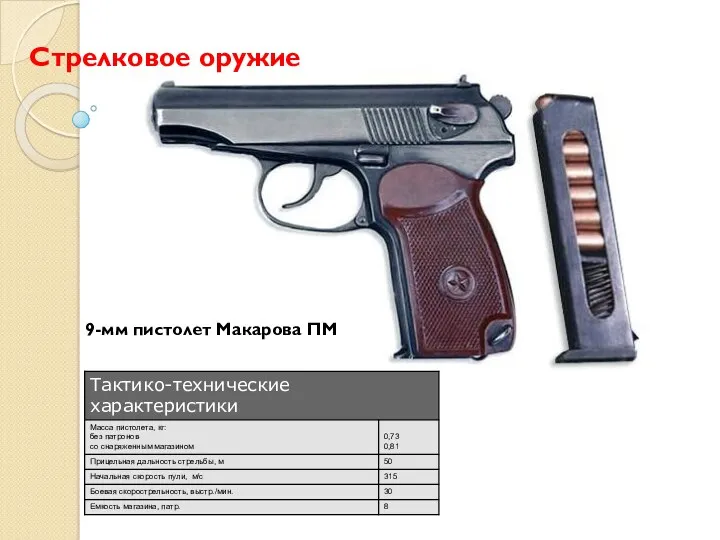 Стрелковое оружие 9-мм пистолет Макарова ПМ