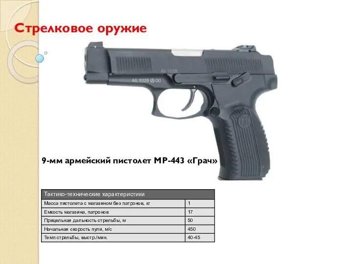 Стрелковое оружие 9-мм армейский пистолет МР-443 «Грач»
