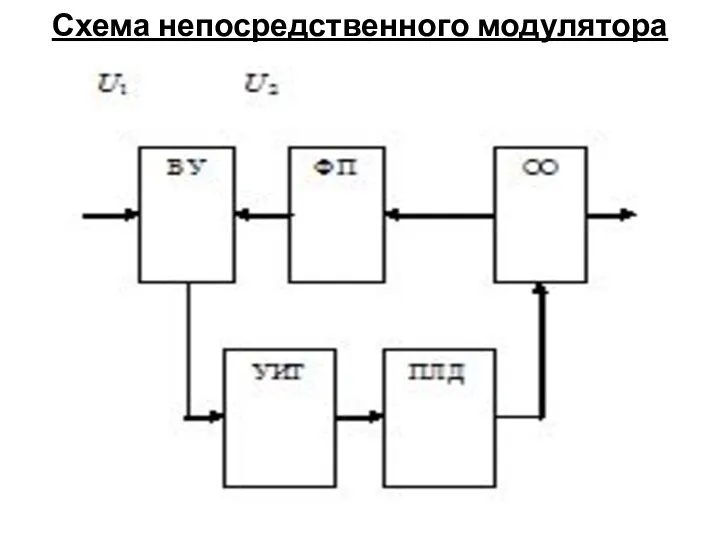 Схема непосредственного модулятора