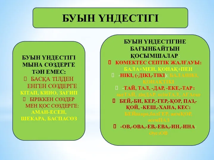 БУЫН ҮНДЕСТІГІ БУЫН ҮНДЕСТІГІ МЫНА СӨЗДЕРГЕ ТӘН ЕМЕС: БАСҚА ТІЛДЕН