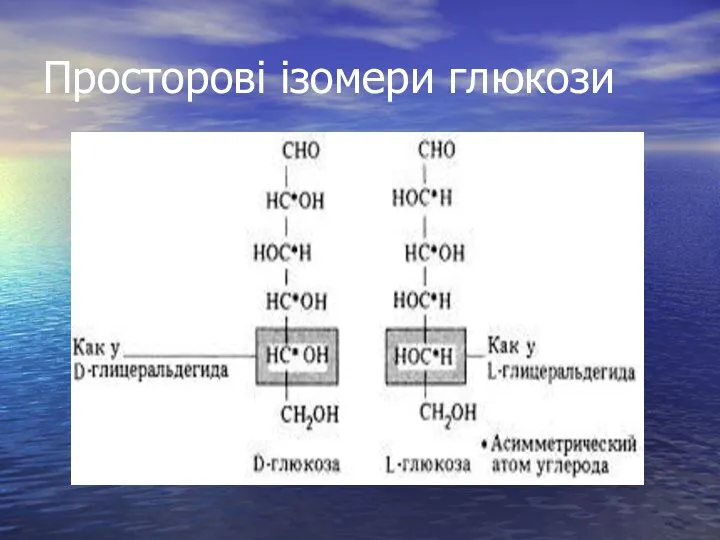 Просторові ізомери глюкози