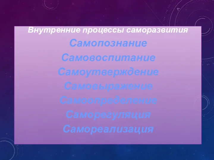 Внутренние процессы саморазвития Самопознание Самовоспитание Самоутверждение Самовыражение Самоопределение Саморегуляция Самореализация