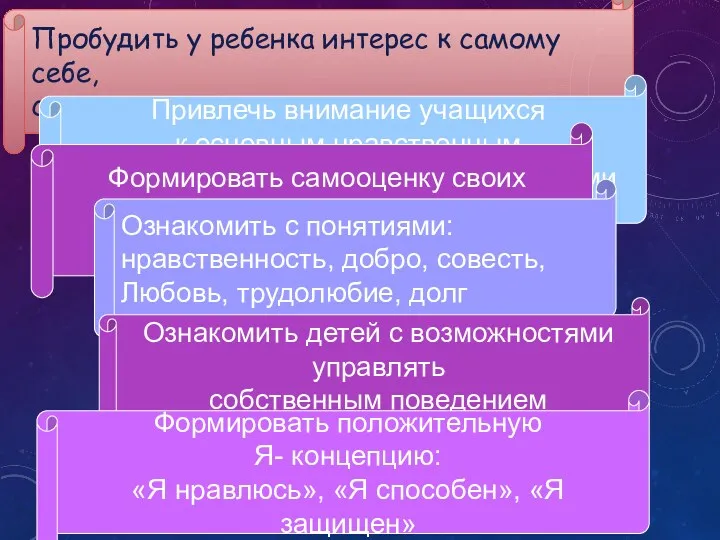 Пробудить у ребенка интерес к самому себе, своему внутреннему духовному