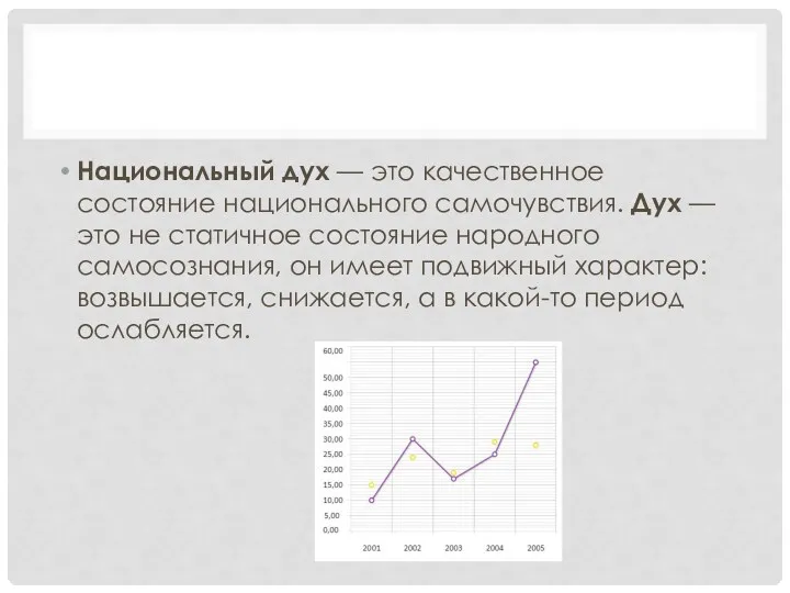Национальный дух — это качественное состояние национального самочувствия. Дух —