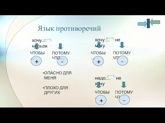 Язык противоречий хочу... нельзя хочу.... не могу ЧТОБЫ… ПОТОМУ ЧТО…