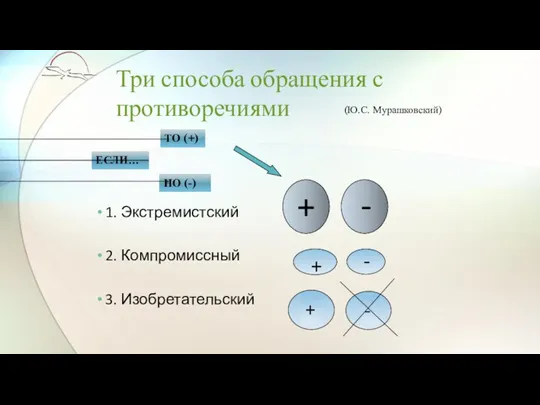 Три способа обращения с противоречиями 1. Экстремистский 2. Компромиссный 3. Изобретательский (Ю.С. Мурашковский)