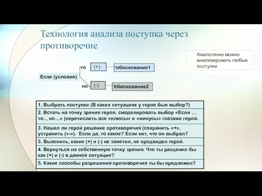 Технология анализа поступка через противоречие Аналогично можно анализировать любые поступки