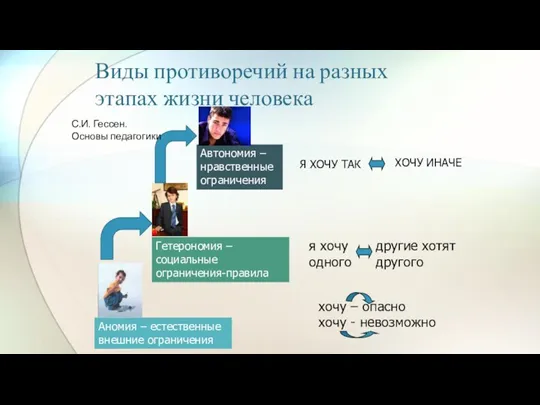 Виды противоречий на разных этапах жизни человека хочу – опасно