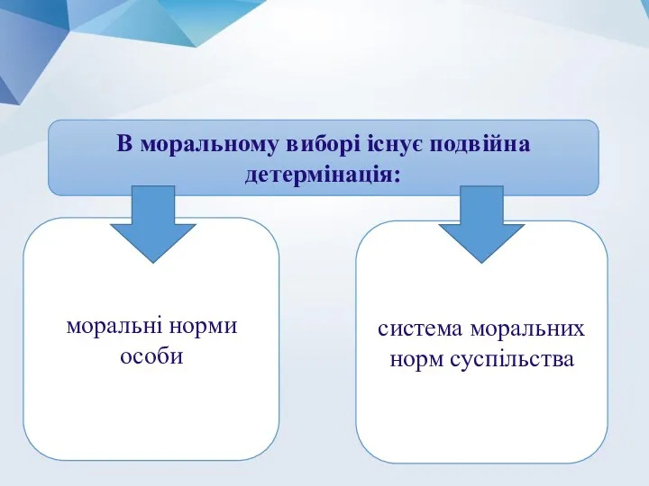 В моральному виборі існує подвійна детермінація: моральні норми особи система моральних норм суспільства