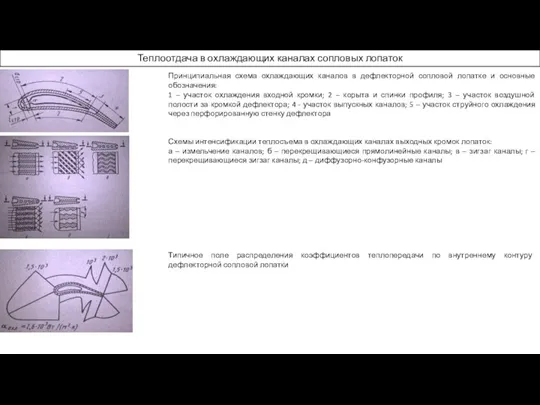 Теплоотдача в охлаждающих каналах сопловых лопаток Принципиальная схема охлаждающих каналов