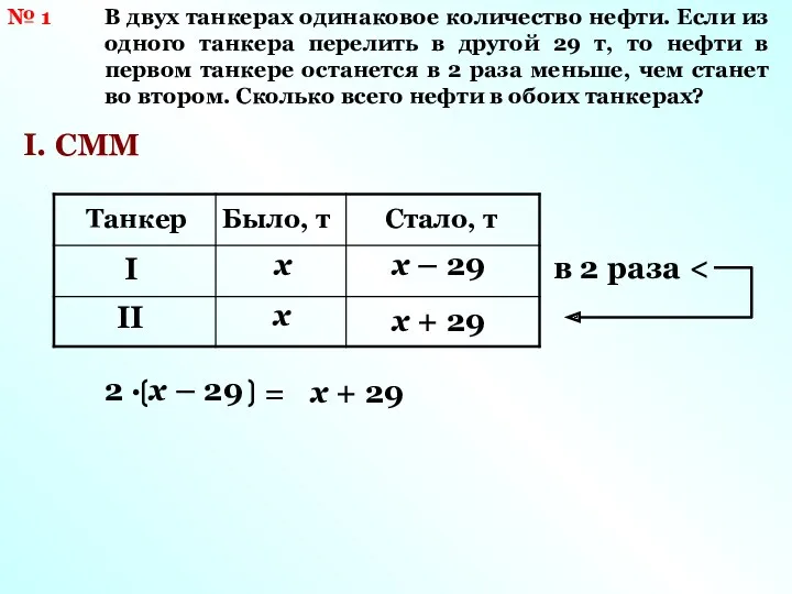 Танкер Было, т I II Стало, т х х х