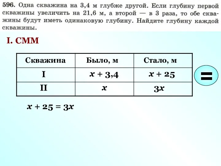 I. СММ Скважина Было, м I II Стало, м х