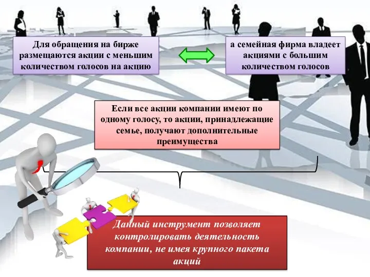 Для обращения на бирже размещаются акции с меньшим количеством голосов