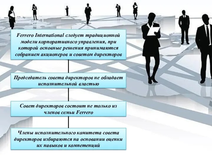 Ferrero International следует традиционной модели корпоративного управления, при которой основные