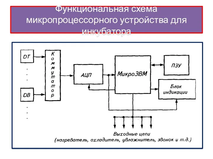 Функциональная схема микропроцессорного устройства для инкубатора