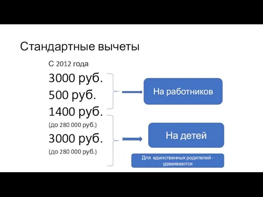 Стандартные вычеты С 2012 года 3000 руб. 500 руб. 1400