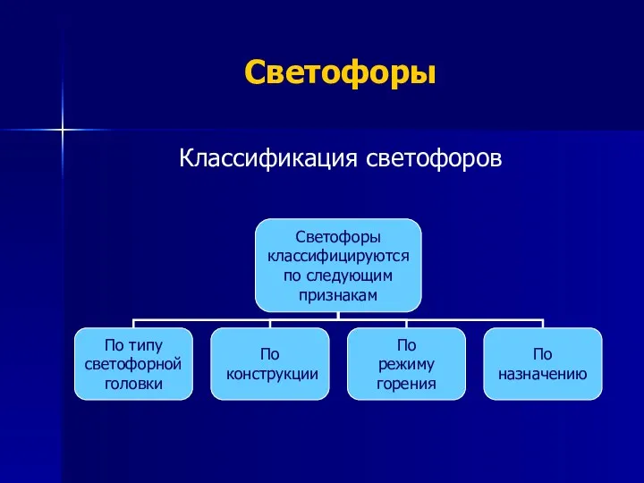 Светофоры Классификация светофоров