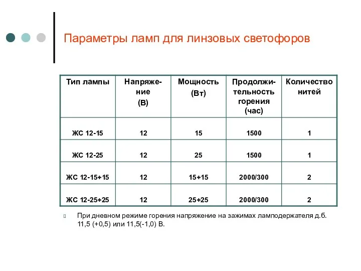 Параметры ламп для линзовых светофоров При дневном режиме горения напряжение