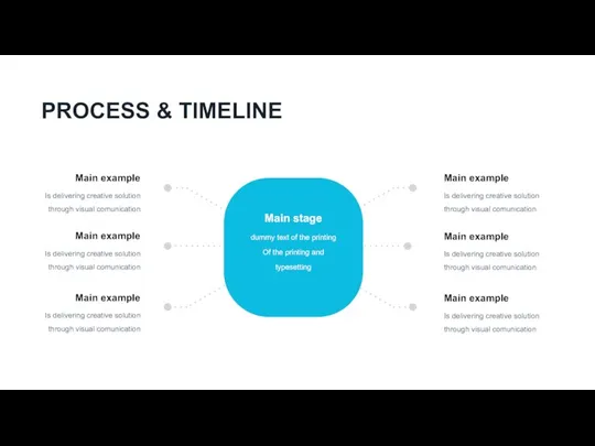 PROCESS & TIMELINE Main example Is delivering creative solution through