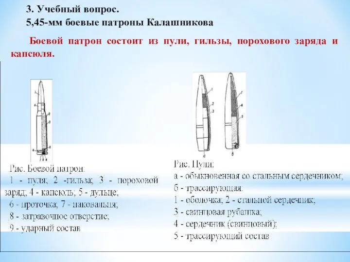 3. Учебный вопрос. 5,45-мм боевые патроны Калашникова Боевой патрон состоит