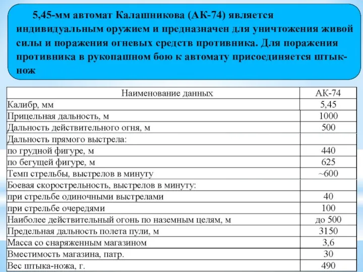 5,45-мм автомат Калашникова (АК-74) является индивидуальным оружием и предназначен для