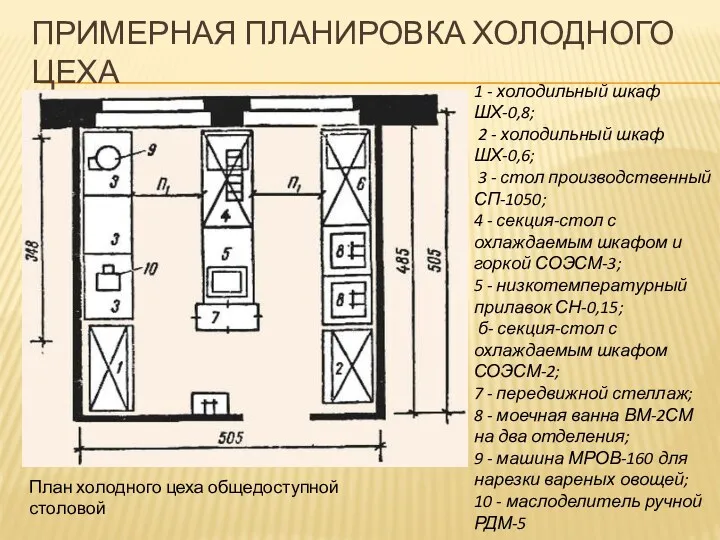 ПРИМЕРНАЯ ПЛАНИРОВКА ХОЛОДНОГО ЦЕХА План холодного цеха общедоступной столовой 1