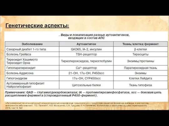 Генетические аспекты: «Аутоиммунный полигландулярный синдром взрослых:современные представления о предикторах развития