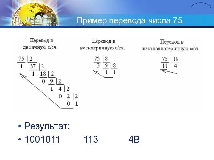 Пример перевода числа 75 Результат: 1001011 113 4В