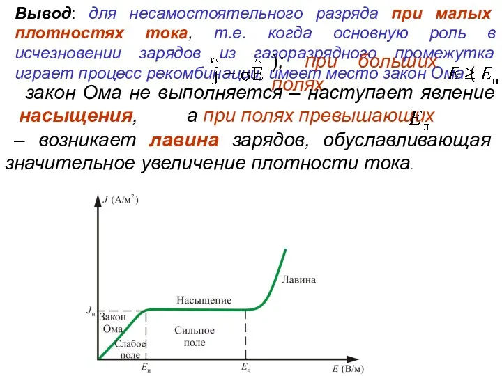 Вывод: для несамостоятельного разряда при малых плотностях тока, т.е. когда