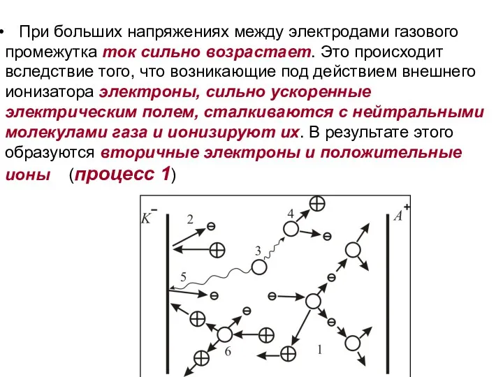 При больших напряжениях между электродами газового промежутка ток сильно возрастает.