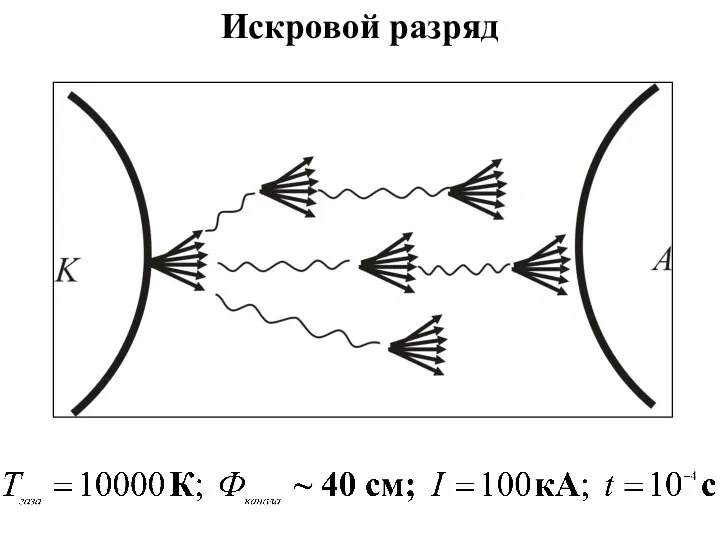 Искровой разряд